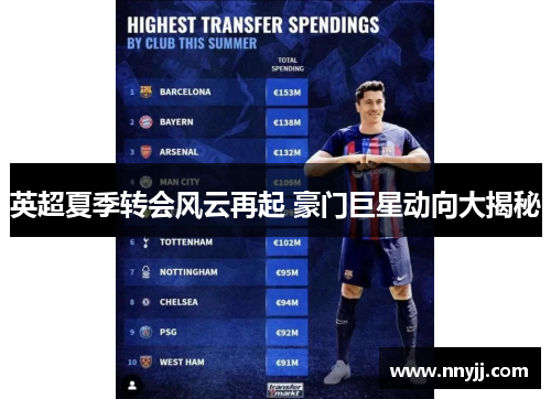 英超夏季转会风云再起 豪门巨星动向大揭秘 英超夏季转会风云再起 豪门巨星动向大揭秘